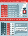 Body-Mass-Index: Das Maß aller Dinge? - FIT FOR FUN